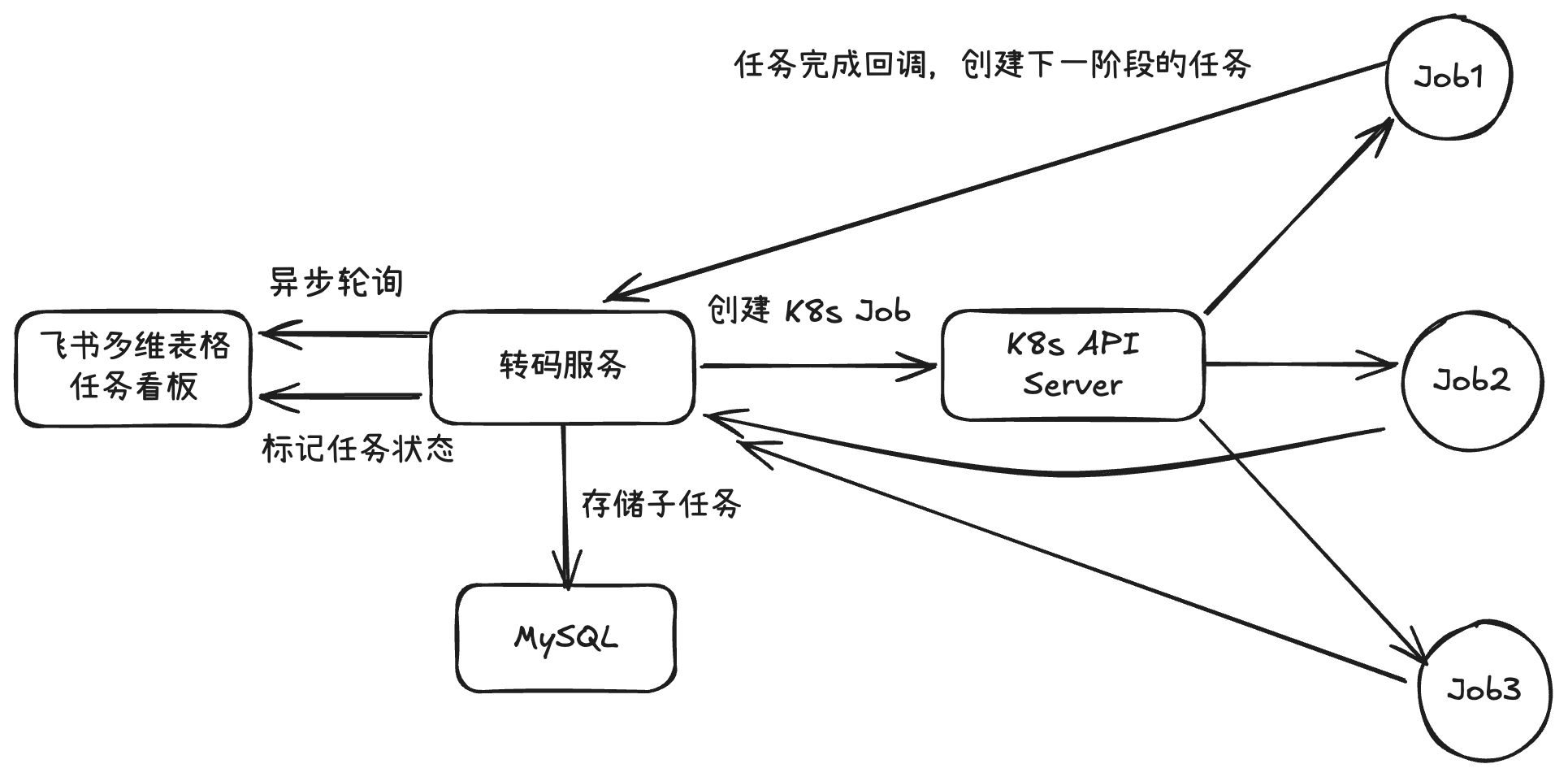 架构设计决定软件质量 插图 1