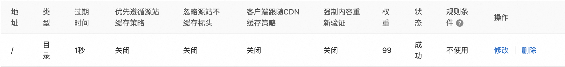 CDN 缓存配置截图